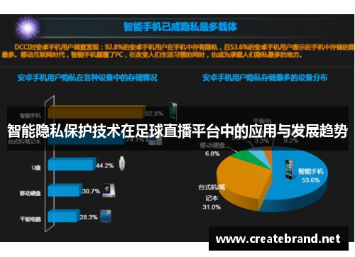 智能隐私保护技术在足球直播平台中的应用与发展趋势