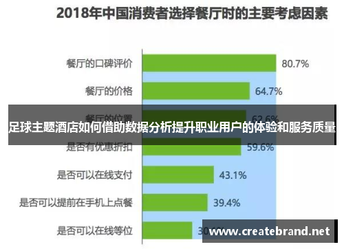 足球主题酒店如何借助数据分析提升职业用户的体验和服务质量